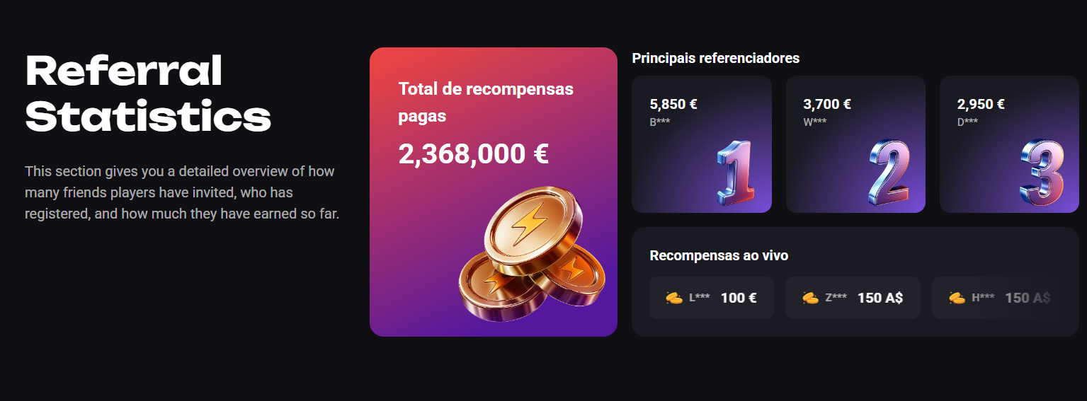 N1Bet Referral Stats